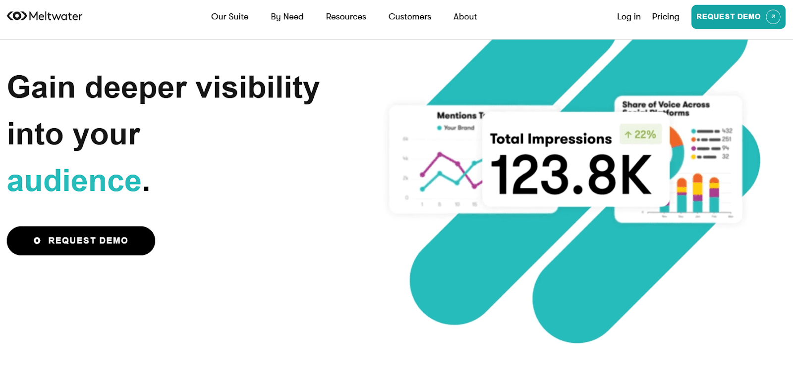 Meltwater Klear platform screenshot